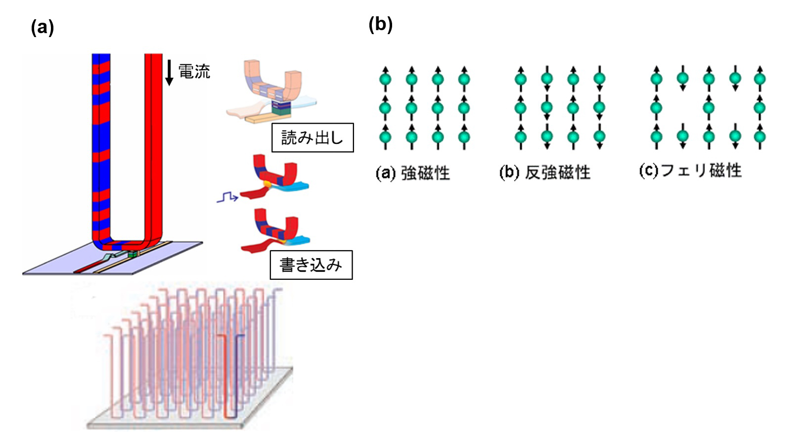 フェリ磁性体における磁壁移動に対するスピン移行トルク効果を解明 ―反